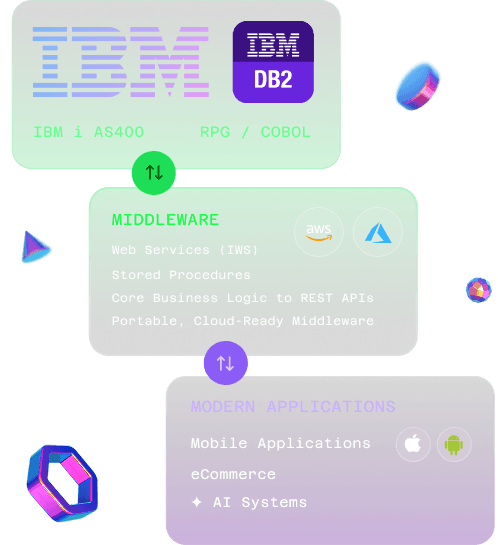 IBM i modernization stack